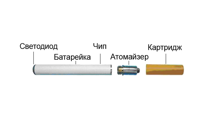 Диагностика испарителя и батареи