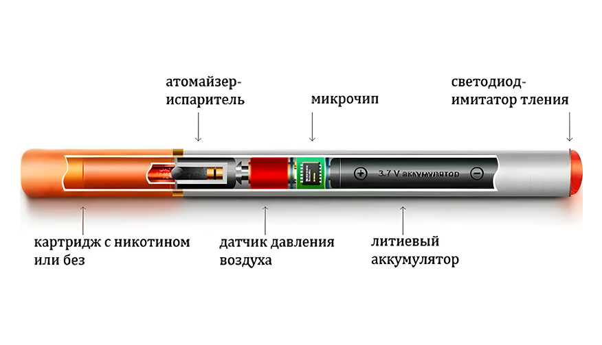 Почему